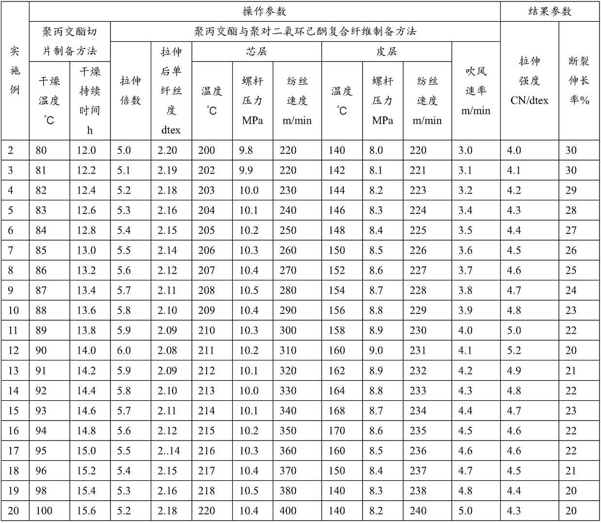 Polylactide-p-dioxanone composite fiber, preparation method thereof, application and surgical suture