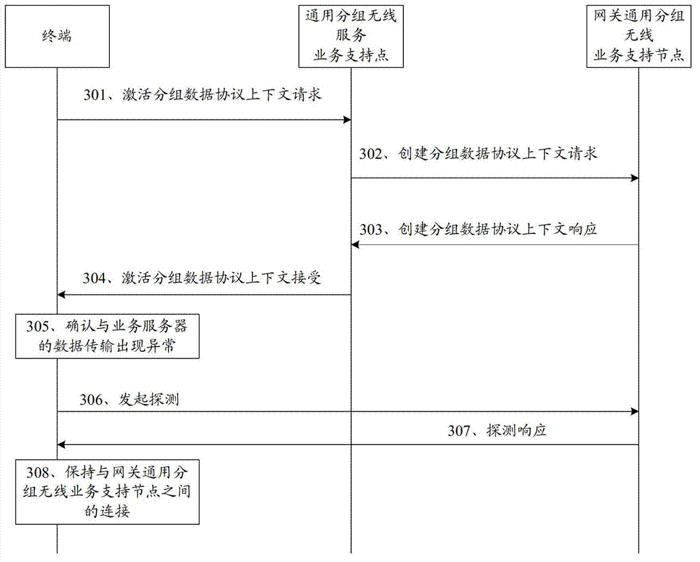 Method,device and system for processing abnormal data transmission