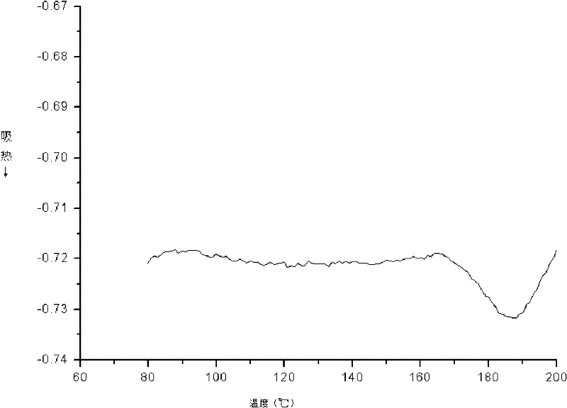 Preparation method of carbazole schiff base copolymer