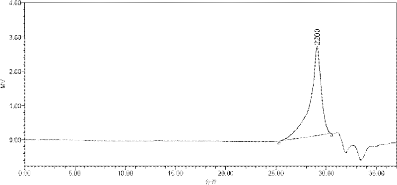 Preparation method of carbazole schiff base copolymer