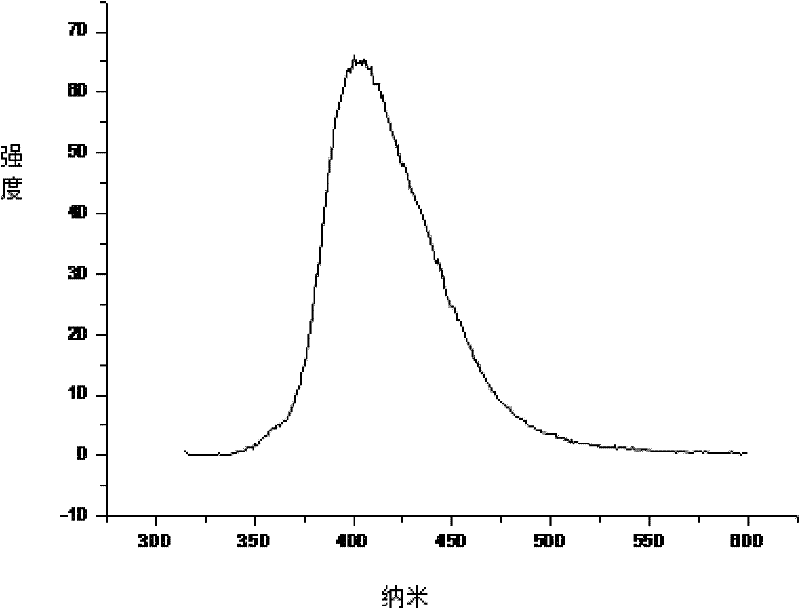 Preparation method of carbazole schiff base copolymer