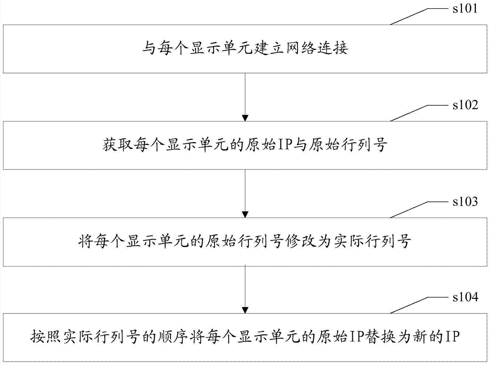 Method and device for configuring address information of video wall system display unit