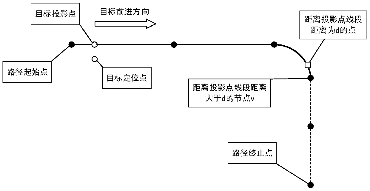 Light control method, device and system for guiding aircraft to slide on ground, and medium