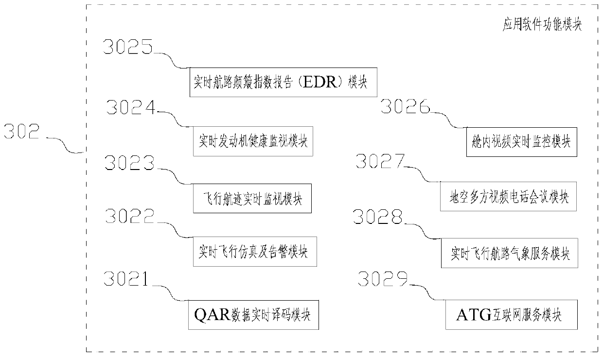 Application system and method based on air-ground broadband communication