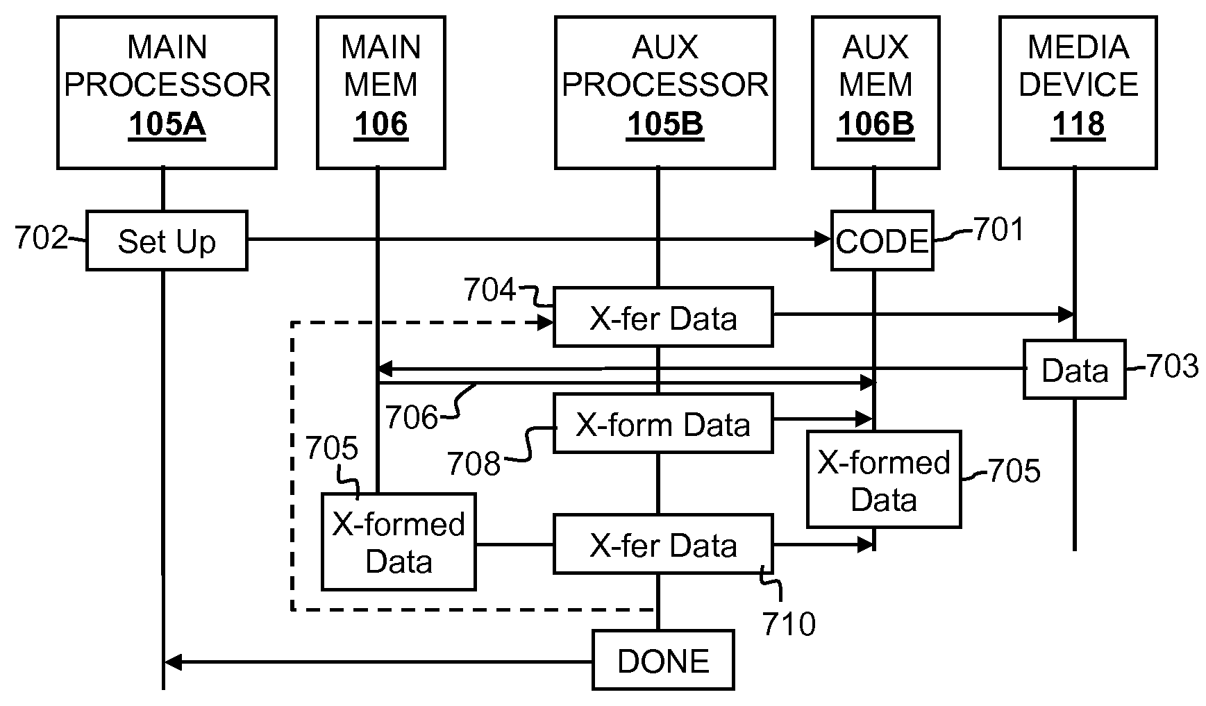 File input/output scheduler