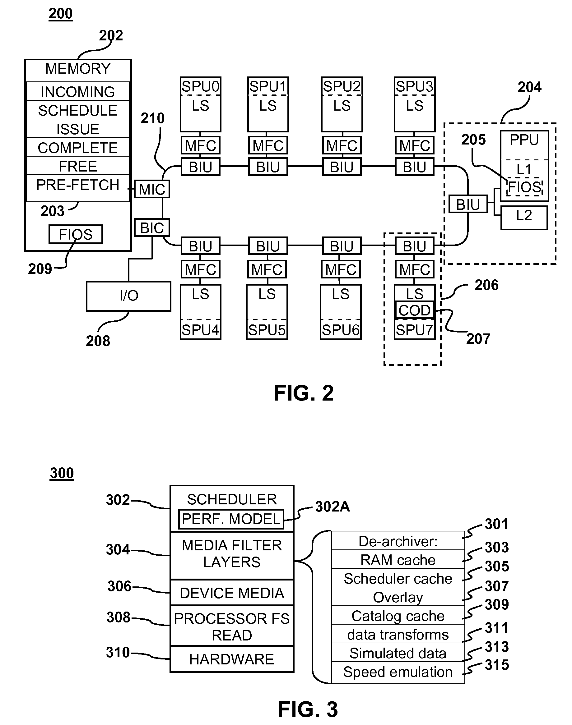 File input/output scheduler