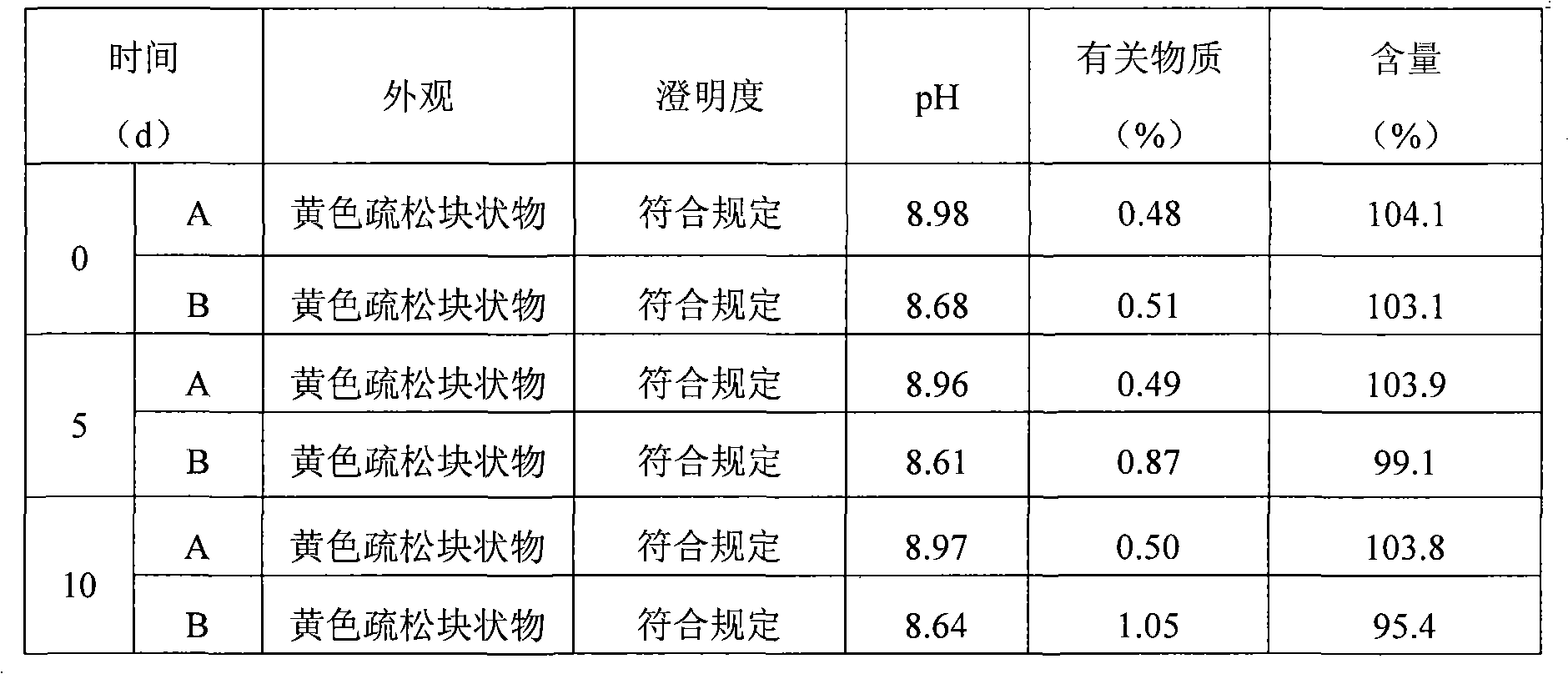 Lornoxicam freeze-dried injection and preparation method thereof