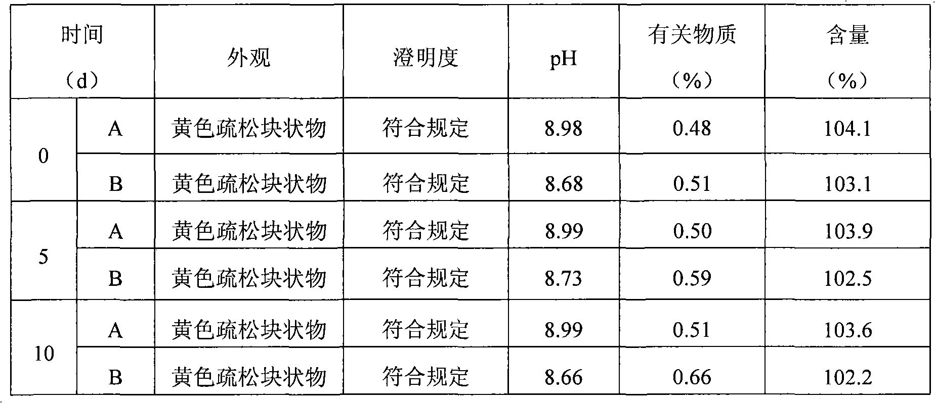 Lornoxicam freeze-dried injection and preparation method thereof