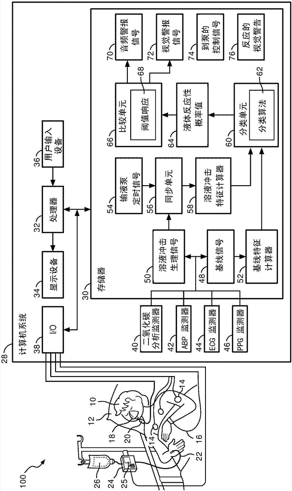 Method and system for assessing fluid responsiveness using multimodal data