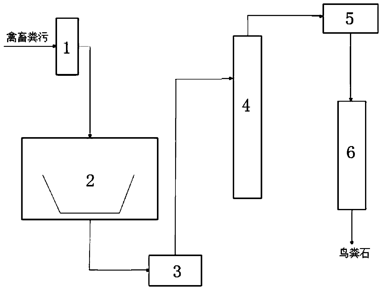 Method for recovering and purifying struvite from livestock and poultry manure