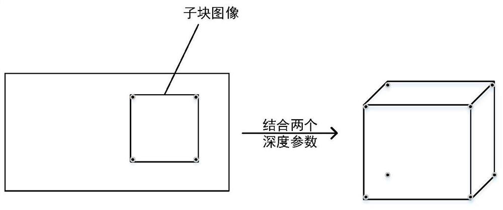 Image processing method and device