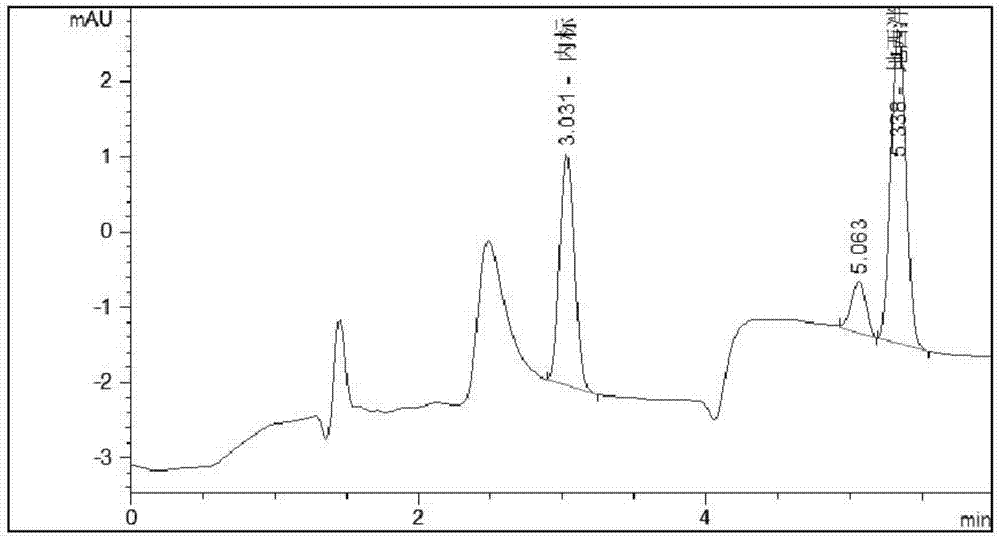 Liquid chromatographic analysis method for detecting content of diazepam in blood