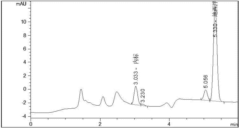 Liquid chromatographic analysis method for detecting content of diazepam in blood