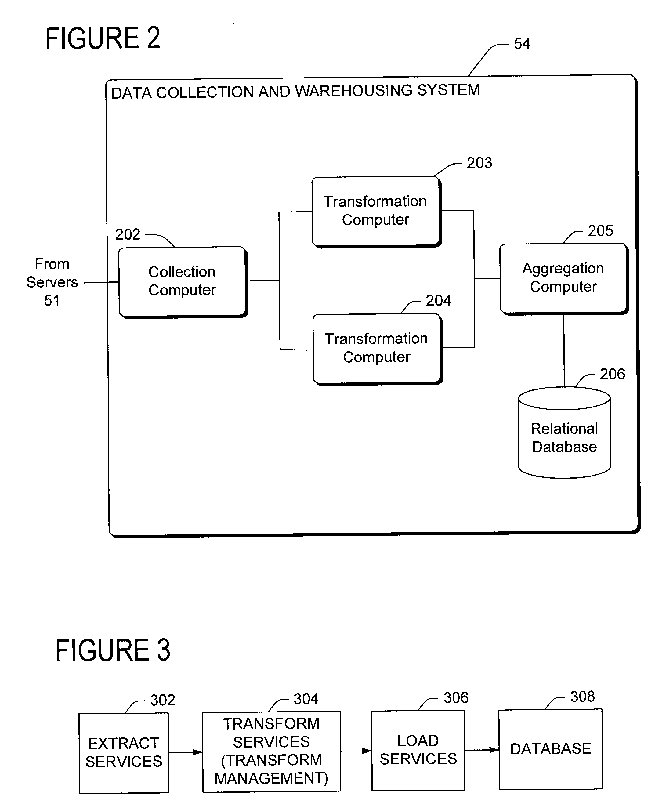 Method and system for developing extract transform load systems for data warehouses