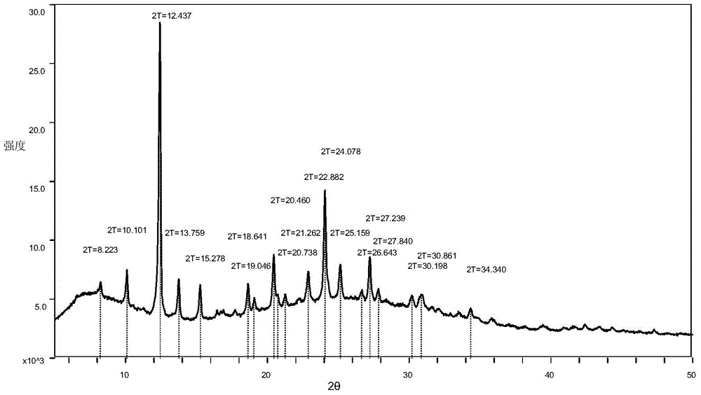 Pyrrolo six-membered heterocyclic compound malate polymorph C and preparation method and application thereof