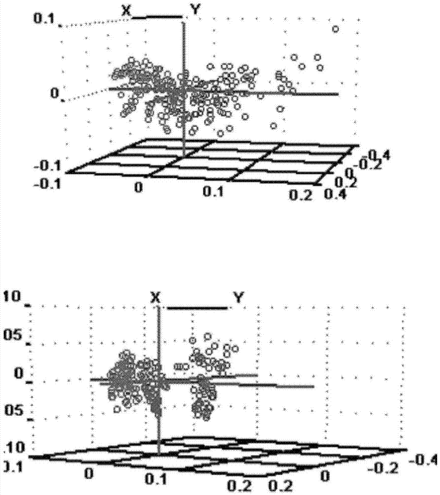 Infrared spectrum recognition method for adulterated milk