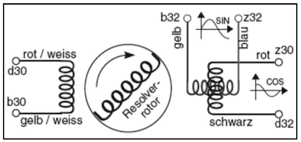 A motor rotor position detection method and detection device