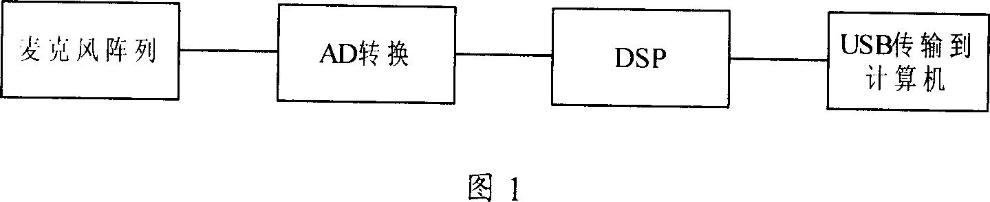 Small scale microphone array speech enhancement system and method