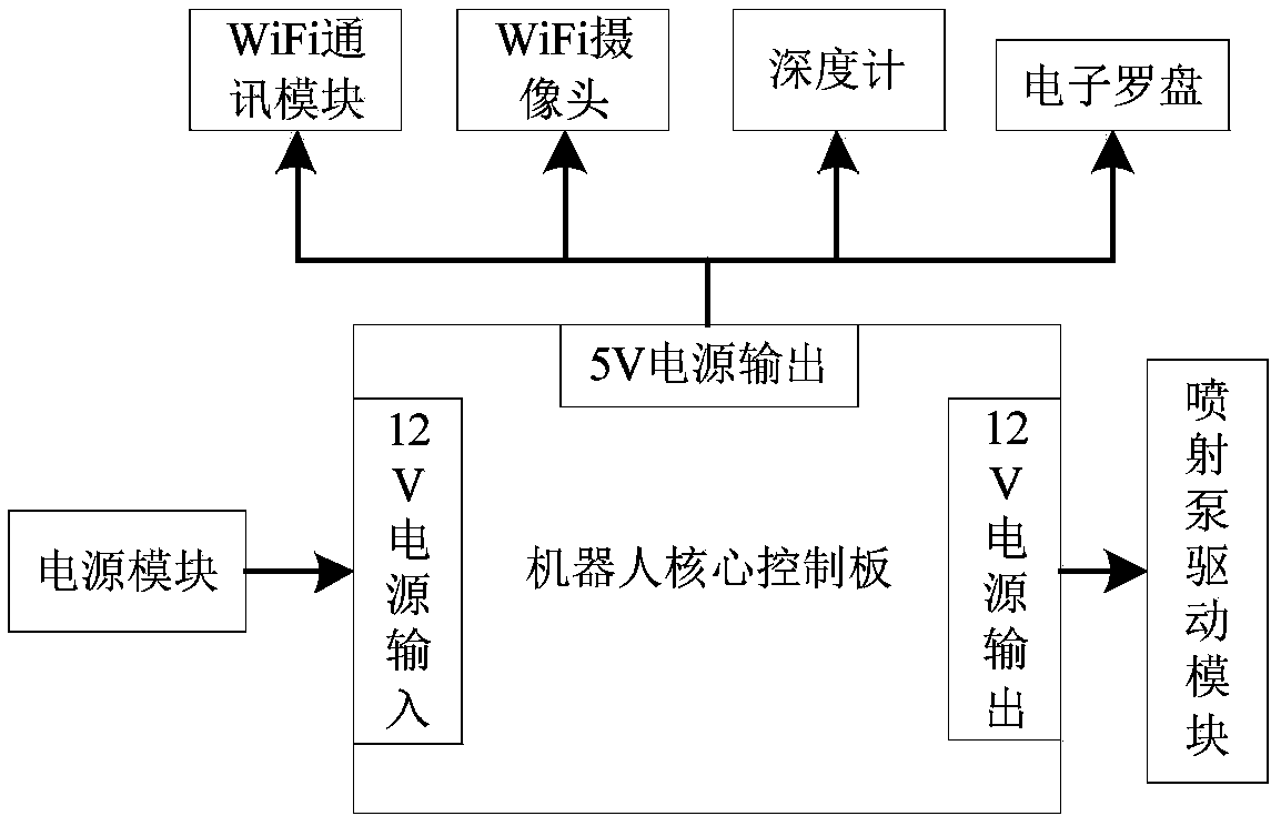 Control system and method of detecting robot in transformer