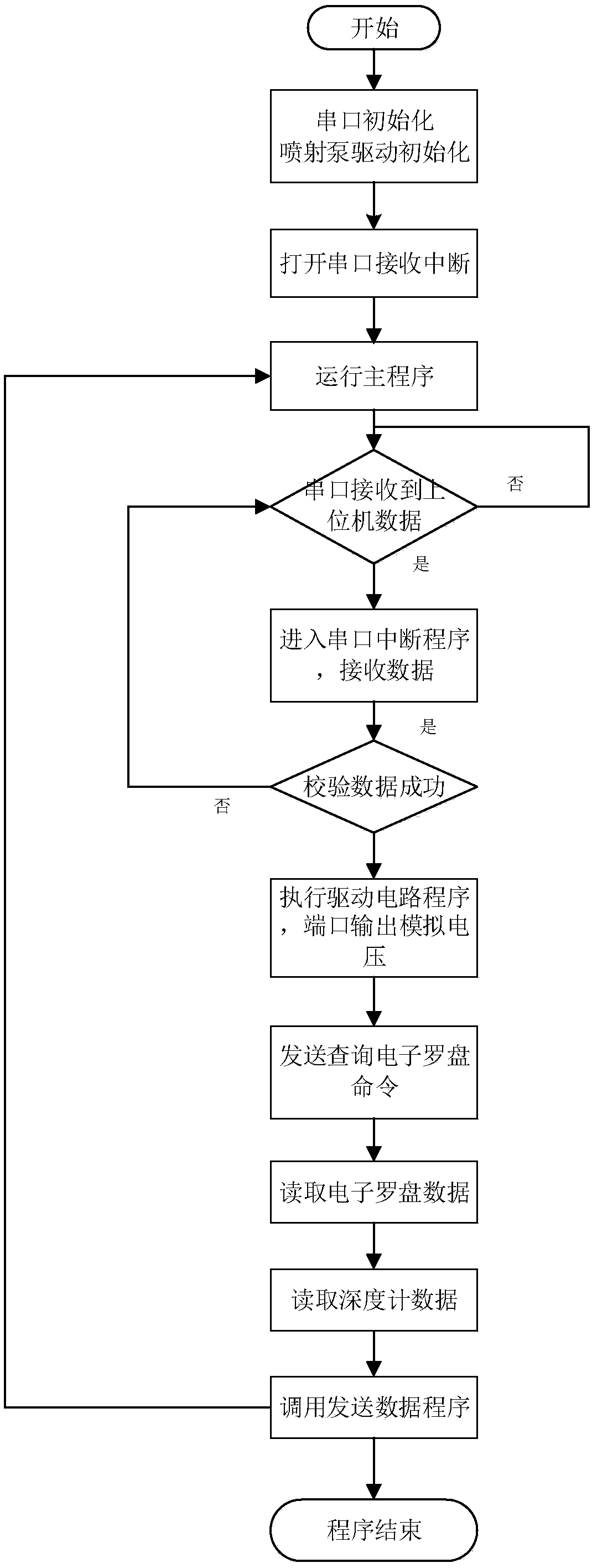 Control system and method of detecting robot in transformer