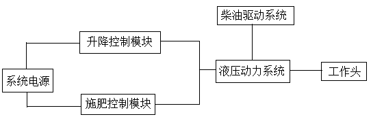 Intelligent fertilizer applicator control system and method and intelligent fertilizer applicator