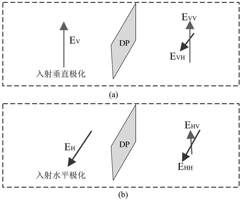 Method and device for testing XPIC performance of microwave transmission equipment