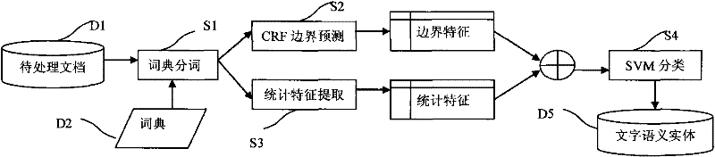 Information browsing and retrieval method based on semantic entity-relationship model and visualized recommendation