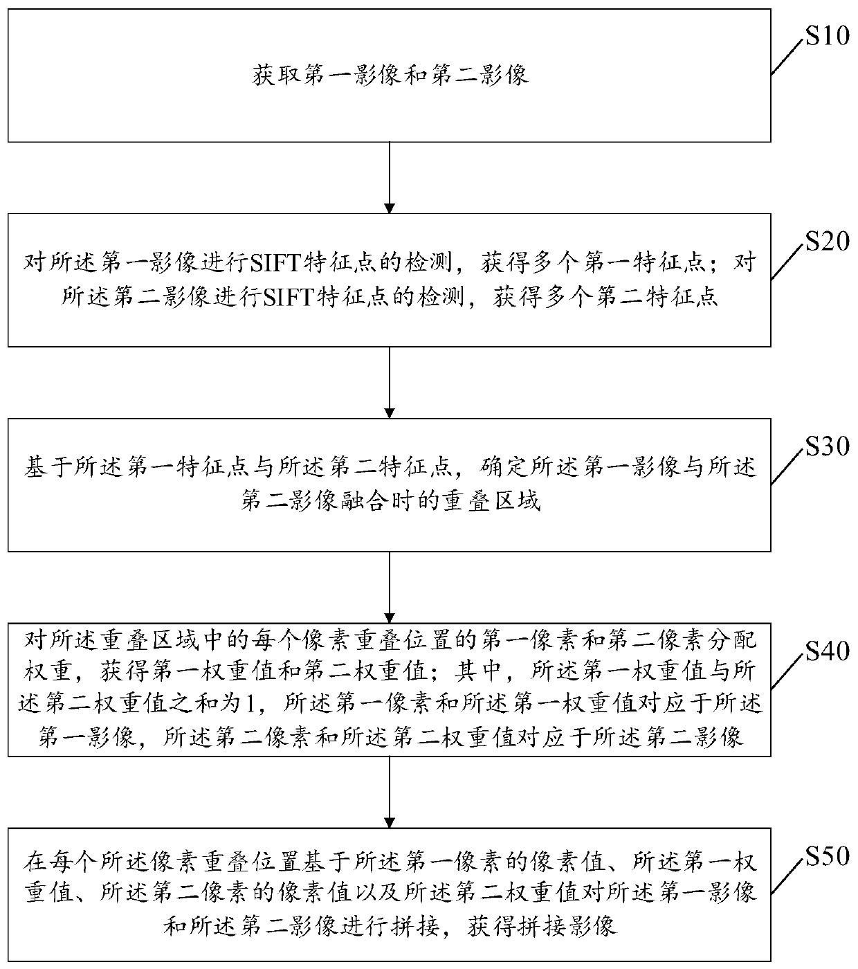 Video sequence image splicing method and device