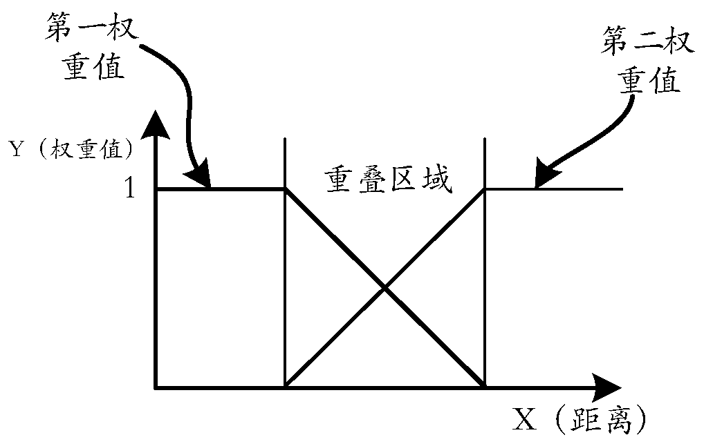 Video sequence image splicing method and device