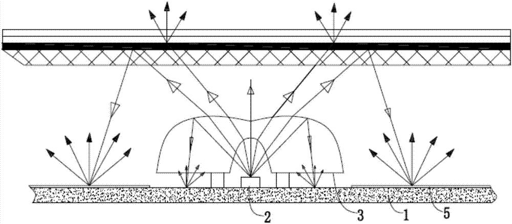 LED light source back light module and display device