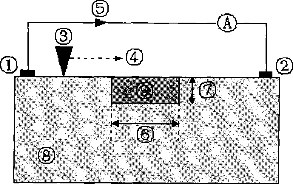 Method for measuring mercury cadmium telluride material pn junction depth