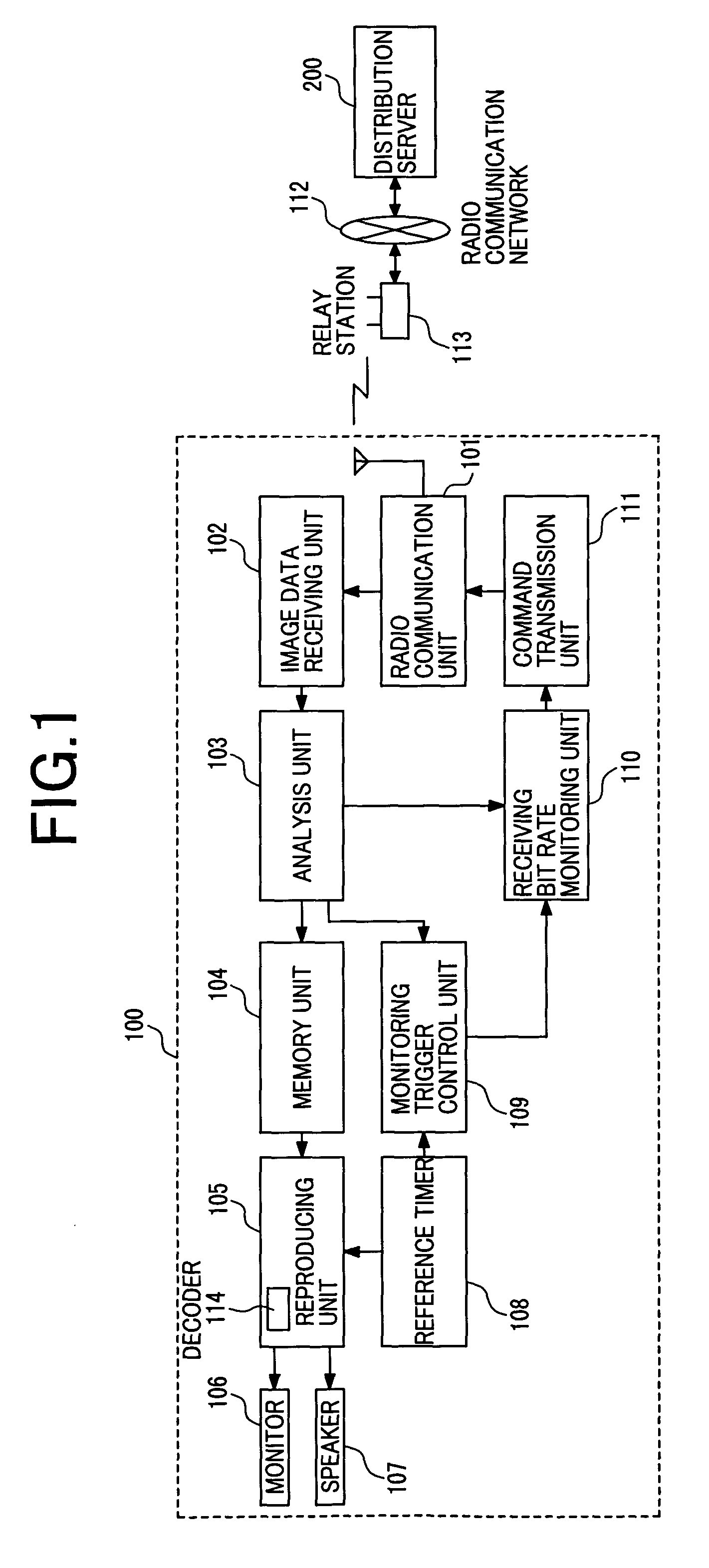 Data distribution server and terminal apparatus