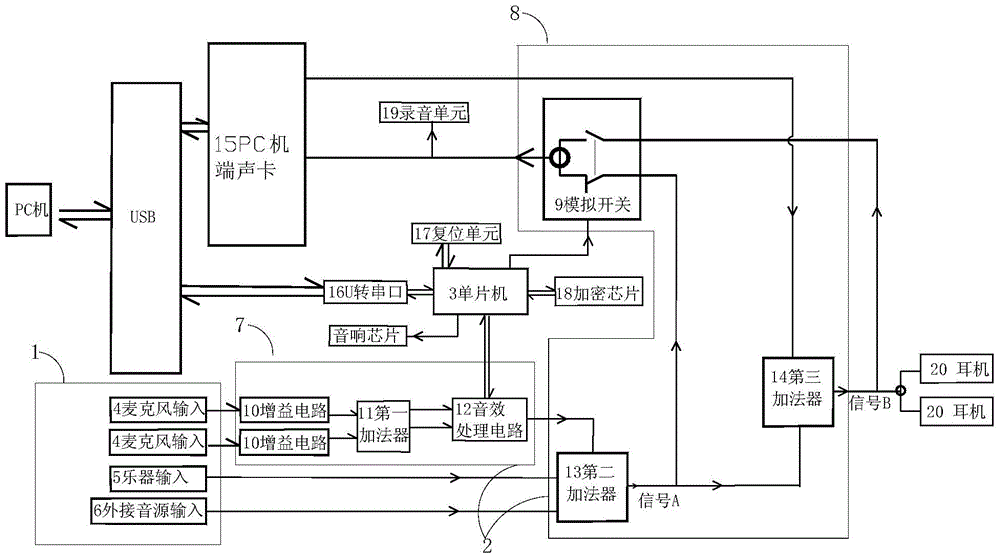 An embedded digital audio processing device