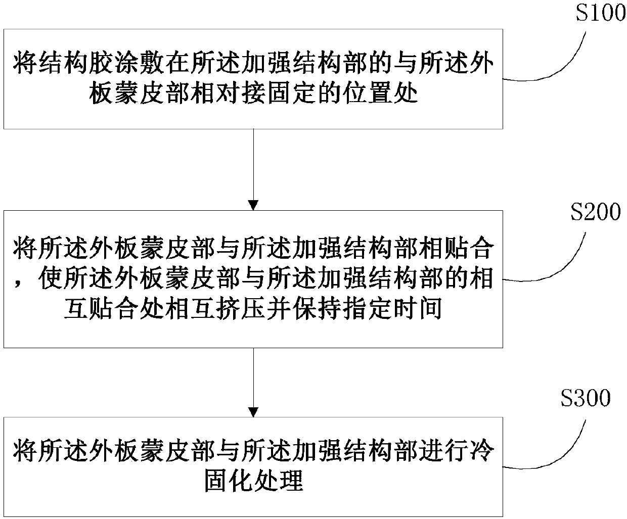 A fender structure for a vehicle and an assembly method thereof