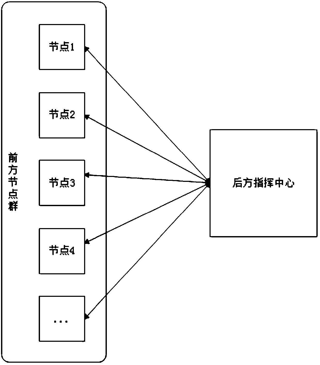 A system and method for simultaneous display of real-time video and geographic location information