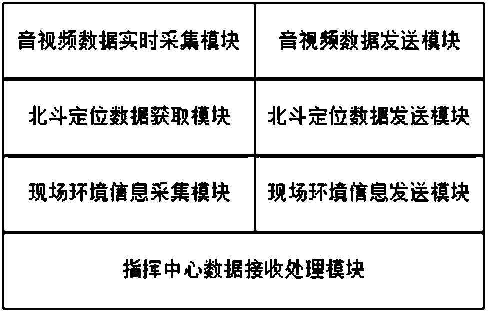 A system and method for simultaneous display of real-time video and geographic location information