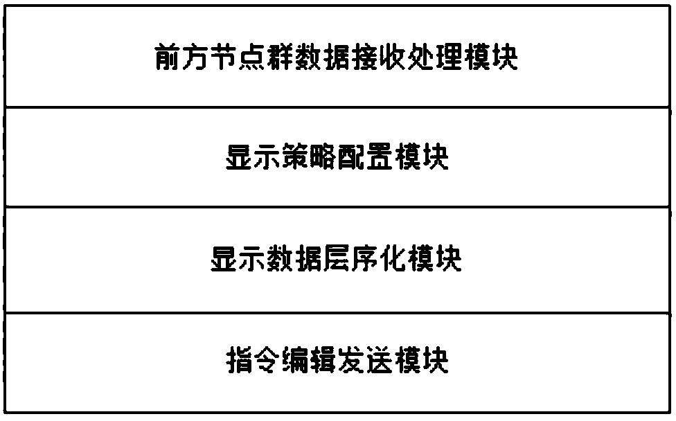 A system and method for simultaneous display of real-time video and geographic location information