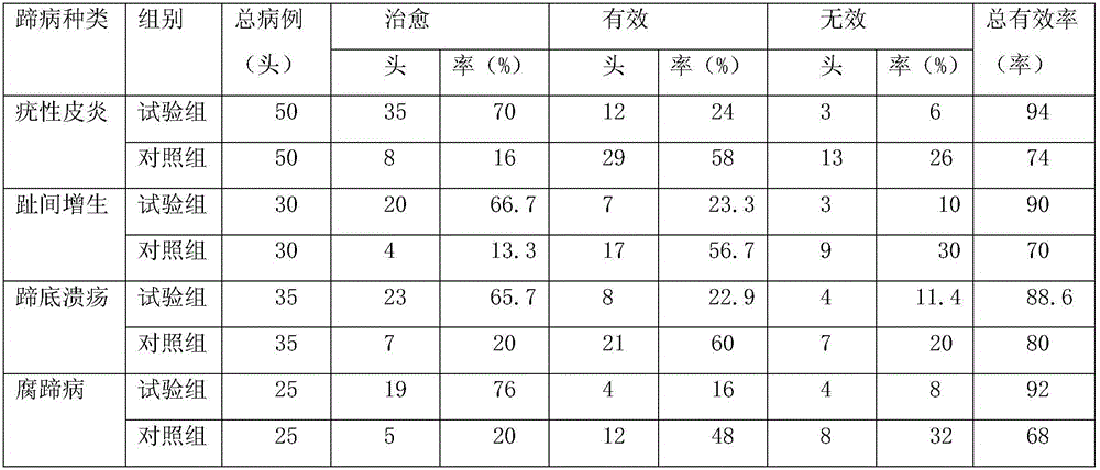 Dairy cattle hoof protection liquid with stable drug function and preparation method of dairy cattle hoof protection liquid