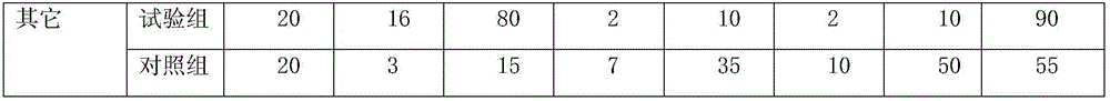 Dairy cattle hoof protection liquid with stable drug function and preparation method of dairy cattle hoof protection liquid