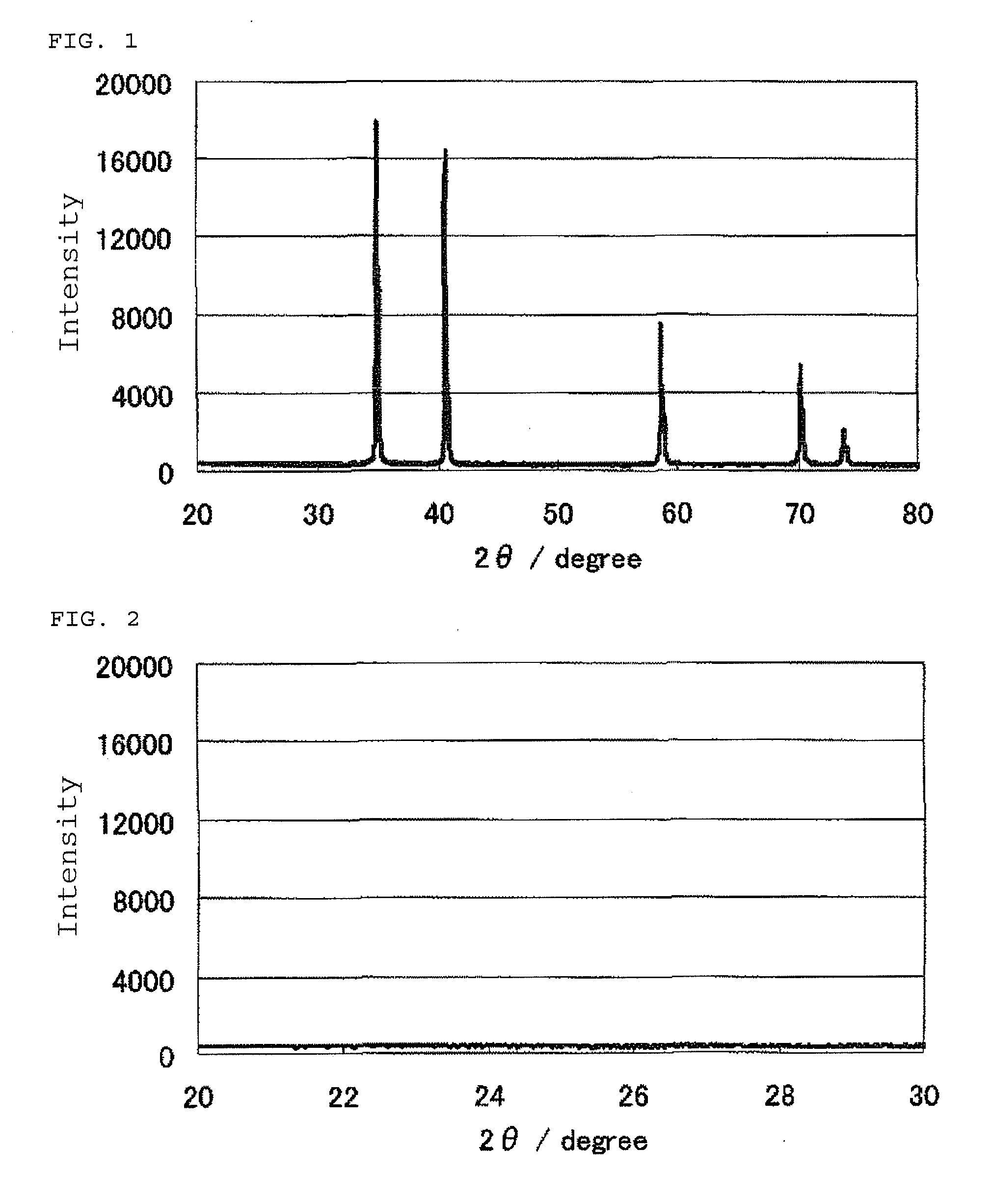 Catalyst, production process therefor and use thereof