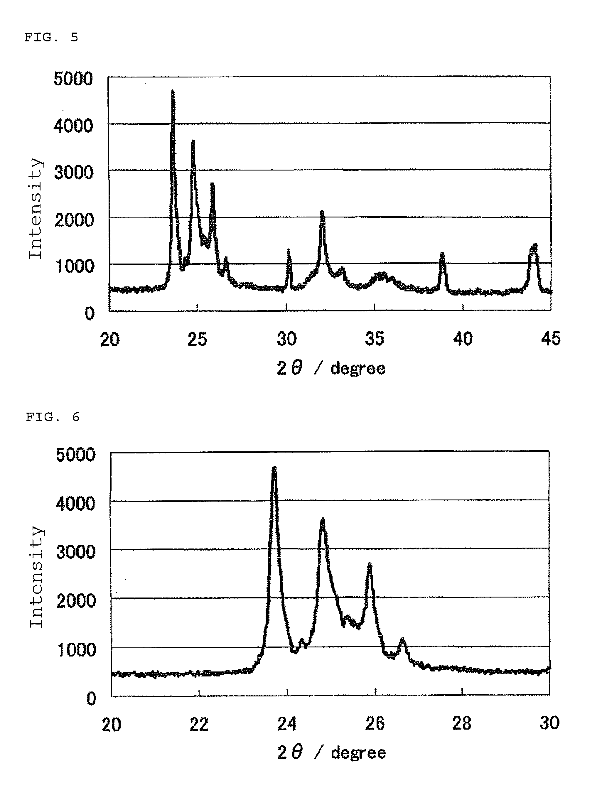 Catalyst, production process therefor and use thereof