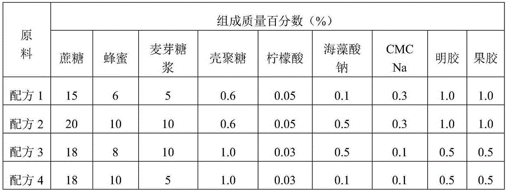 Processing method of preserved low-sugar purple sweet potato