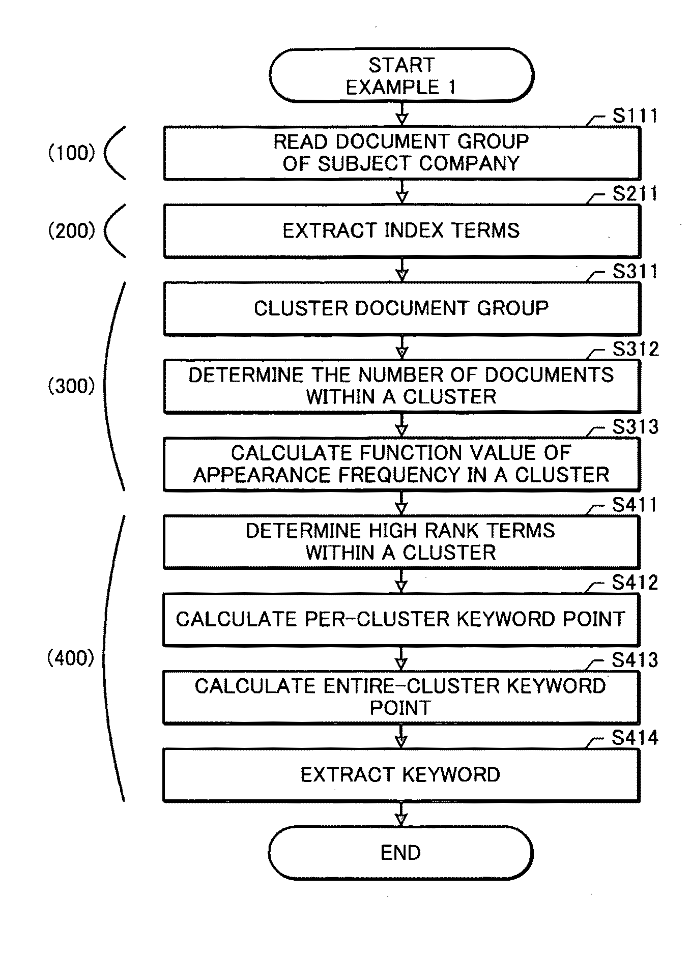 Company Technical Document Group Analysis Supporting Device