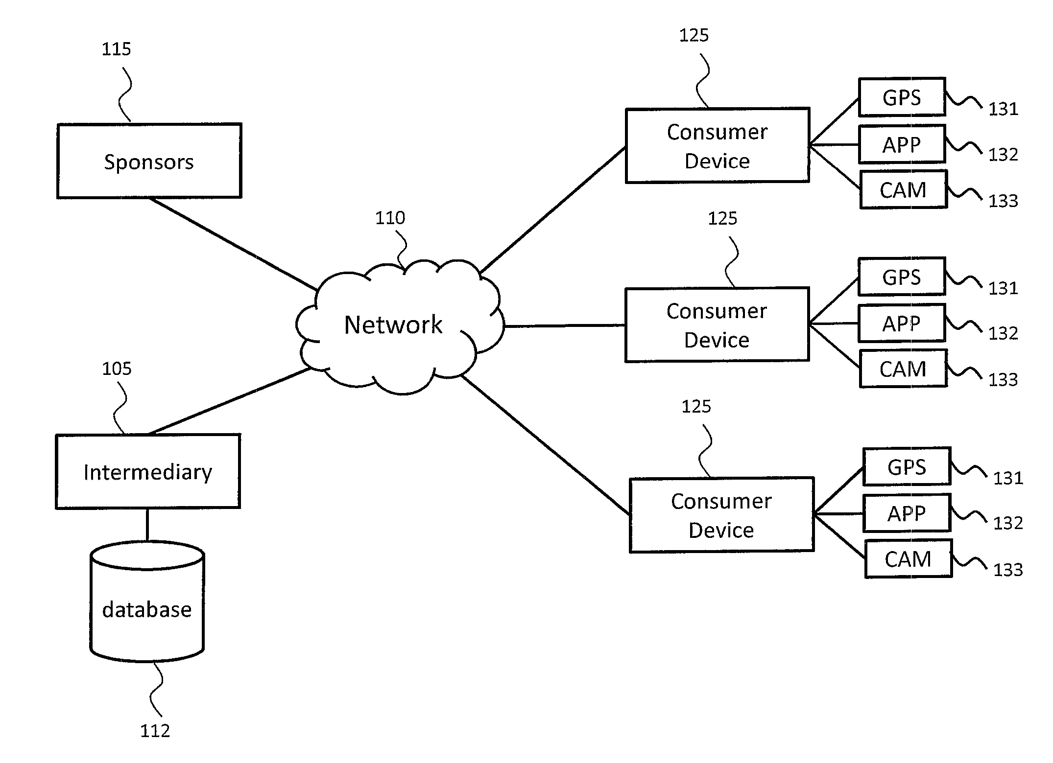 System and Method for Advertising Distribution Through Mobile Social Gaming