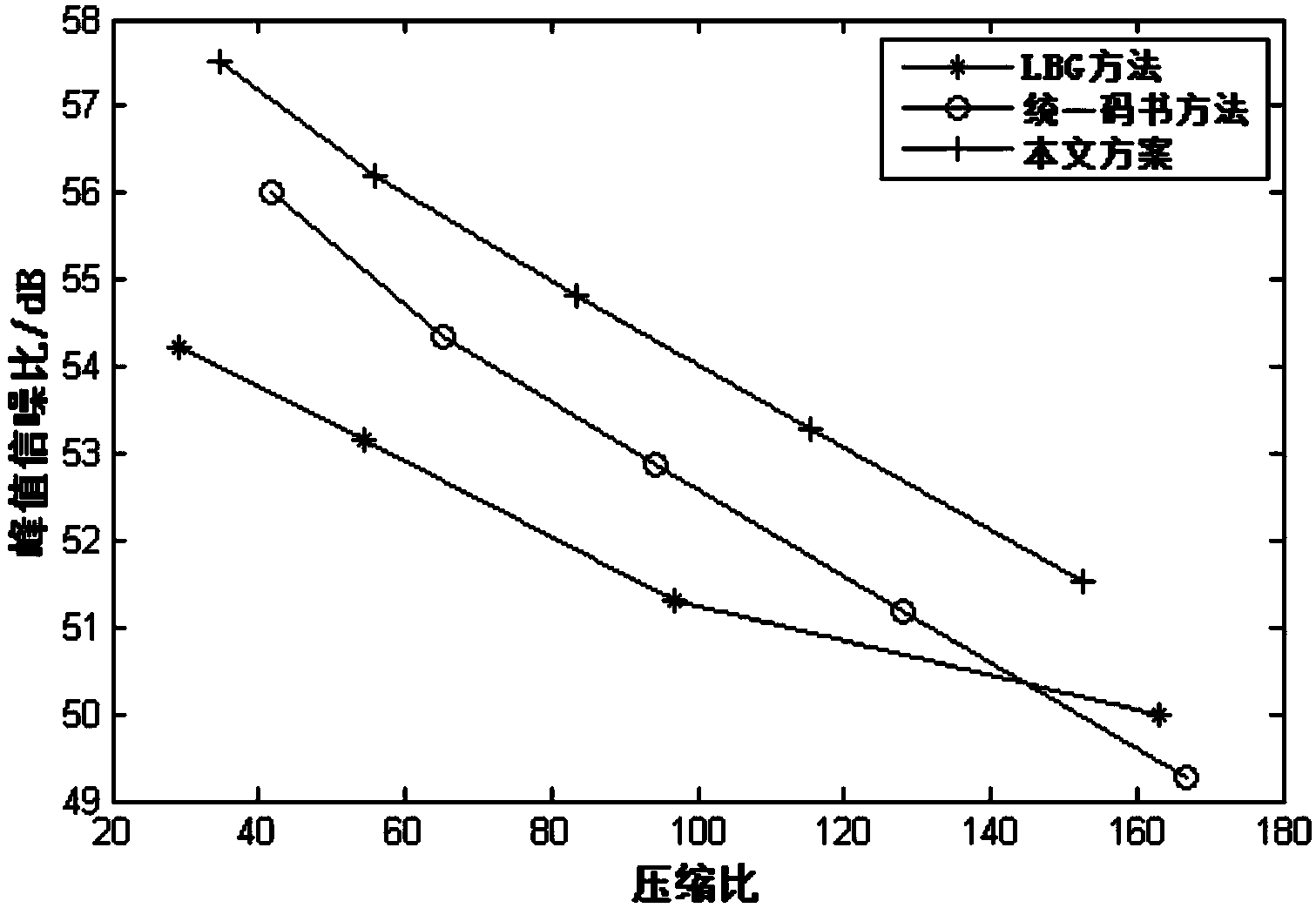 Multi-level codebook vector quantitative method for compressed encoding of hyperspectral remote sensing image