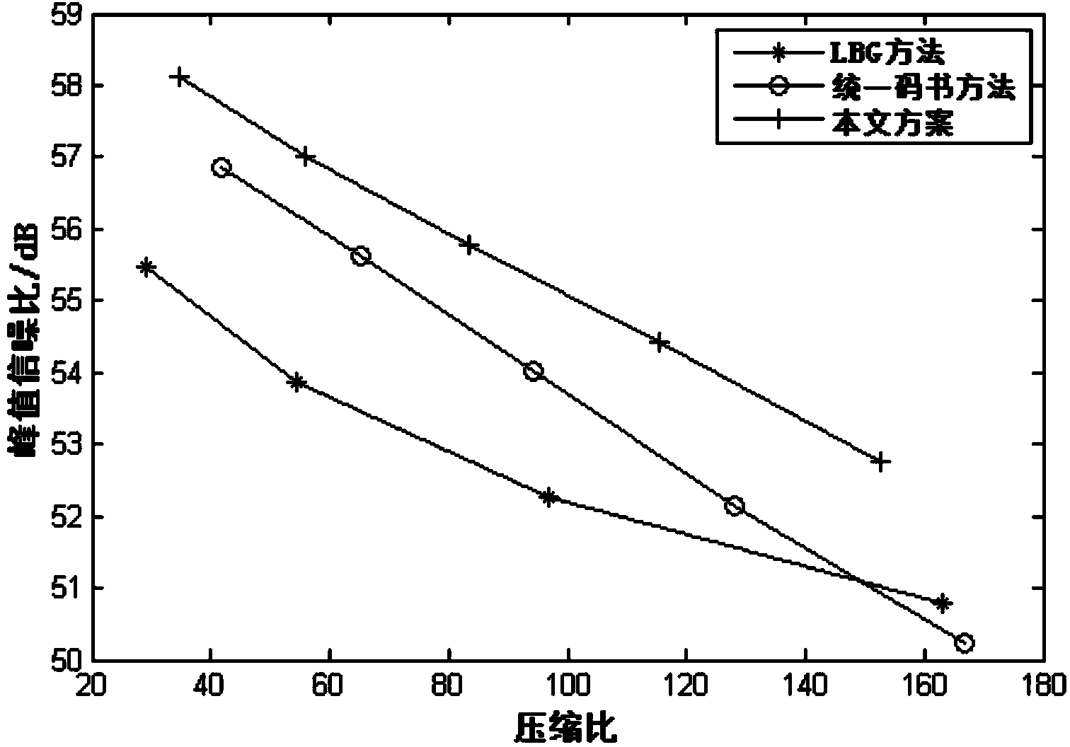 Multi-level codebook vector quantitative method for compressed encoding of hyperspectral remote sensing image