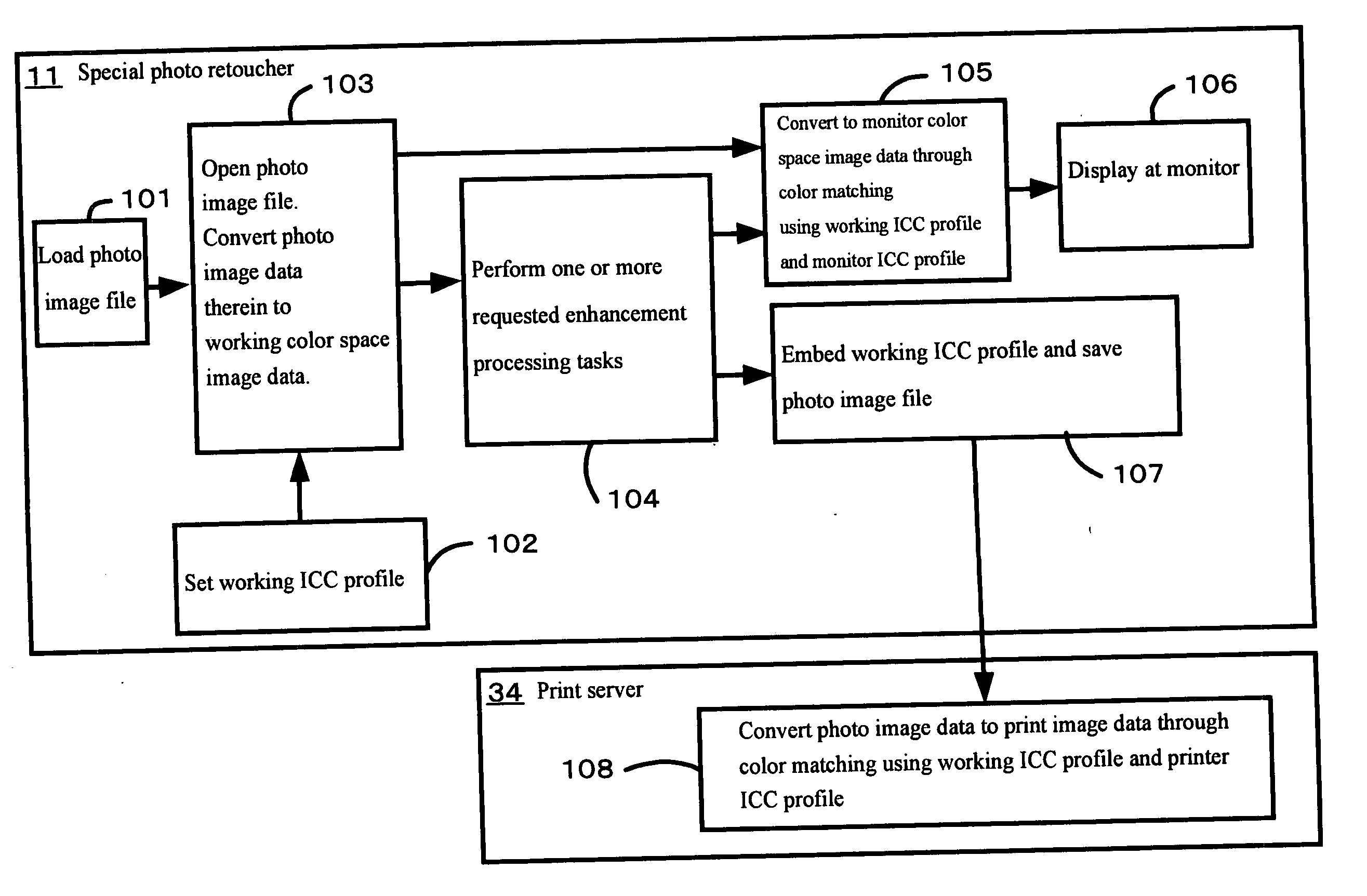 Image retouching program