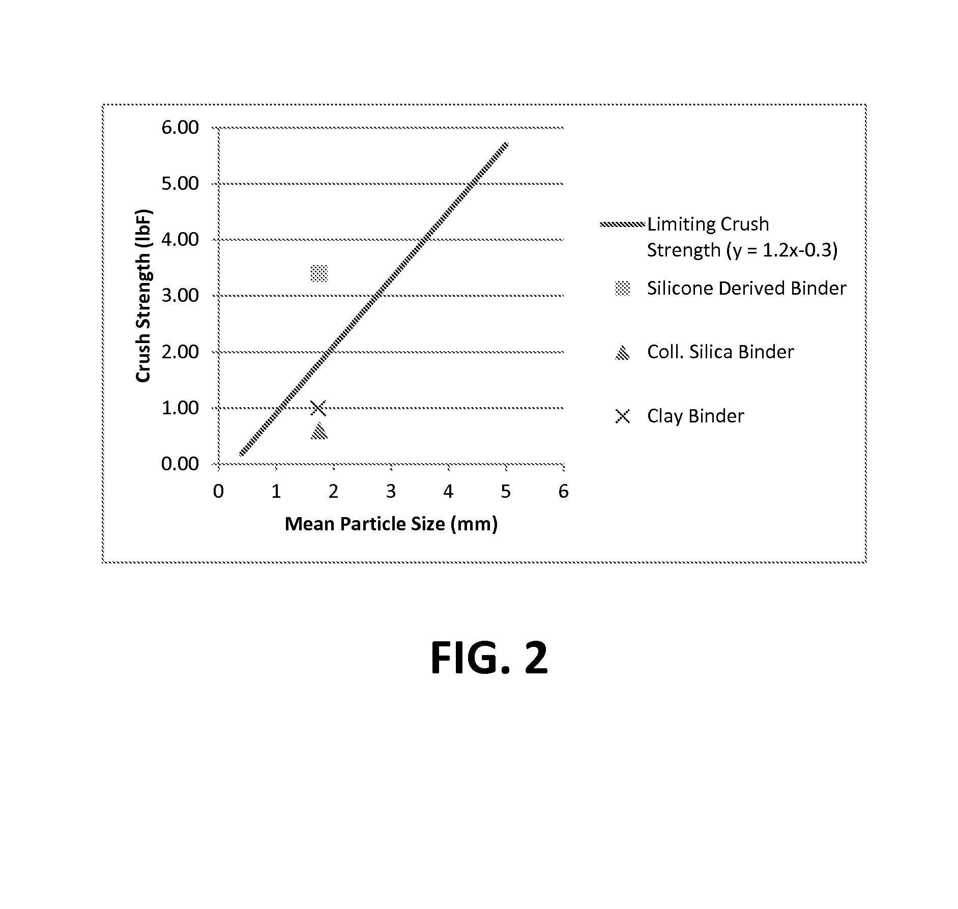 Novel adsorbent compositions