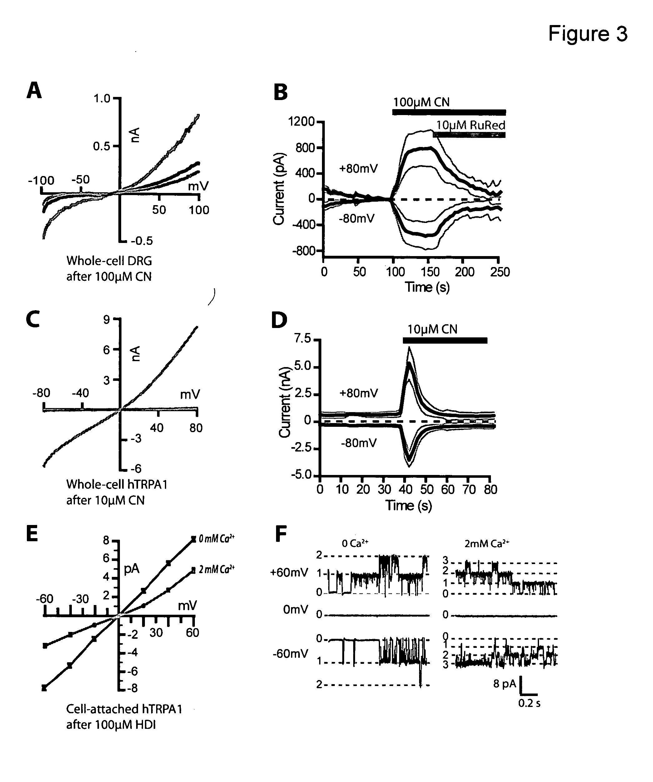 Method for preventing or alleviating the noxious effects resulting from toxicant exposure