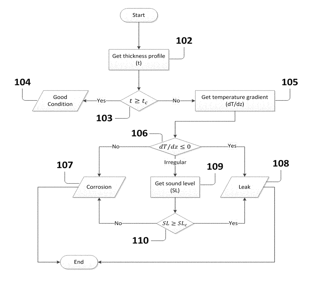 Method for downhole leak detection